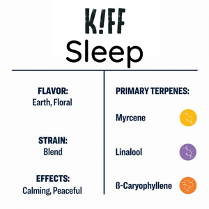 15% CBD Sleep Full Spectrum [1500mg CBD] - Kiffcbd